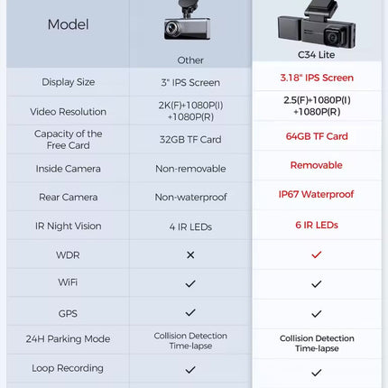 LINGDU C34 5G Wifi GPS 4K Dash Cam 2K+1080P+1080P Cam DVR Video Recorder GPS Parking Mode Dashcam Car Black Box