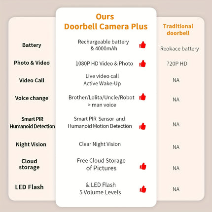Wireless Doorbell Camera Plus, Door Bell With PIR Sensor And Human Motion Detection