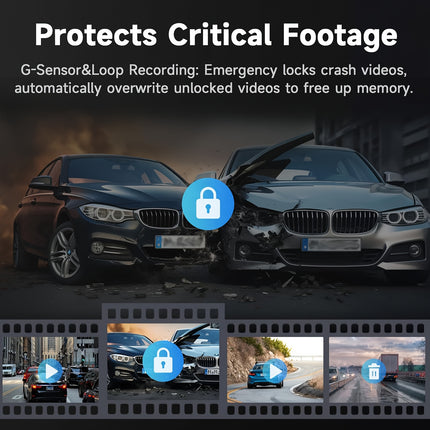 4K 3-channel dash cam with wide angle, night vision, parking mode, and 32GB card included.