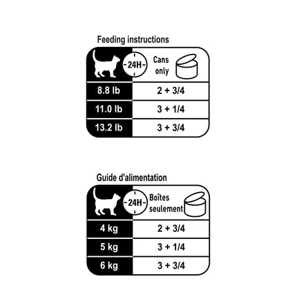 Royal Canin Instinctive 7+ Gravy Cat Food 24-Pack