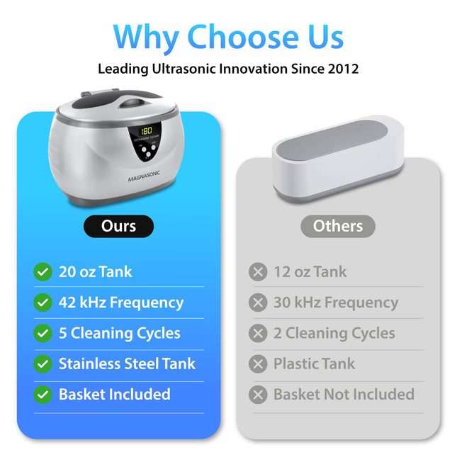 Magnasonic Ultrasonic Jewelry Cleaner – 20oz, 5 Modes