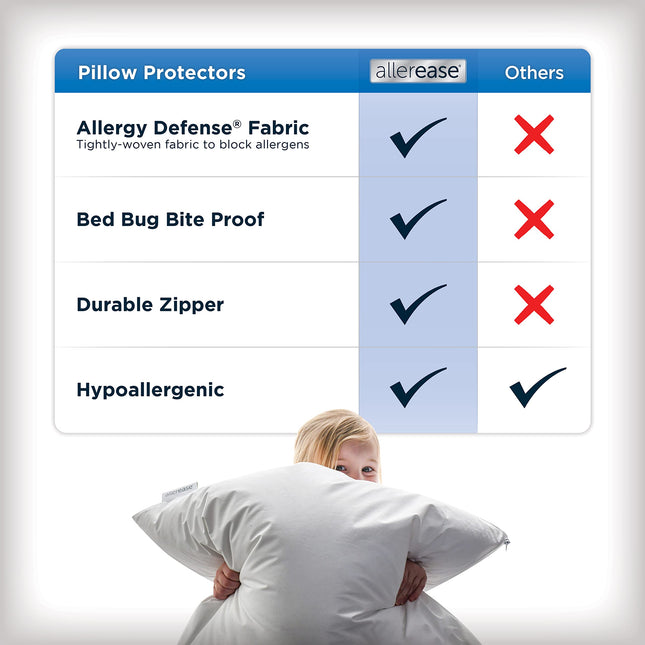 AllerEase Standard/Queen Pillow Protectors – Set of 2