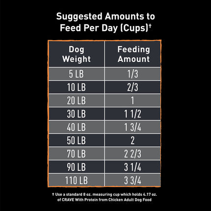 Crave Adult Dry Dog Food, Chicken Flavour, 9.98kg