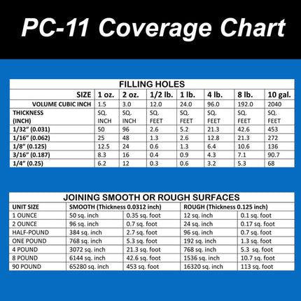 PC Products PC-11 Marine Epoxy Adhesive Kit