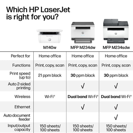 HP LaserJet MFP M234dw Wireless Printer