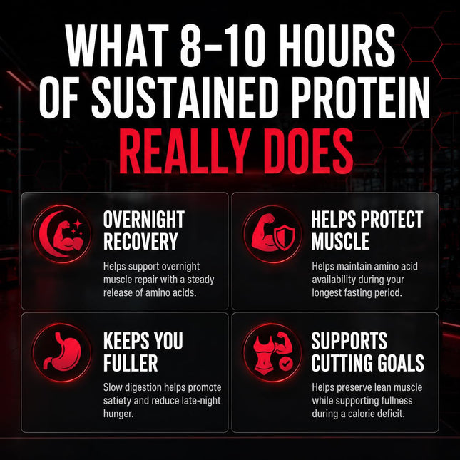 ALLMAX Casein-FX Chocolate Protein 2lb