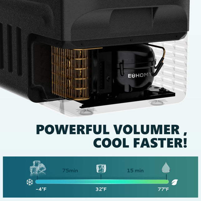 EUHOMY 22QT Portable 12V Freezer & Cooler
