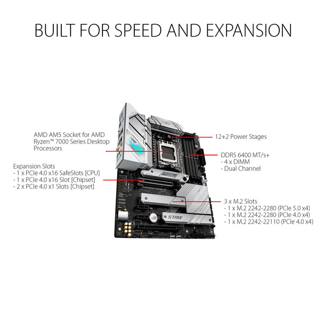 ASUS ROG Strix B650-A Gaming WiFi AMD B650 Motherboard