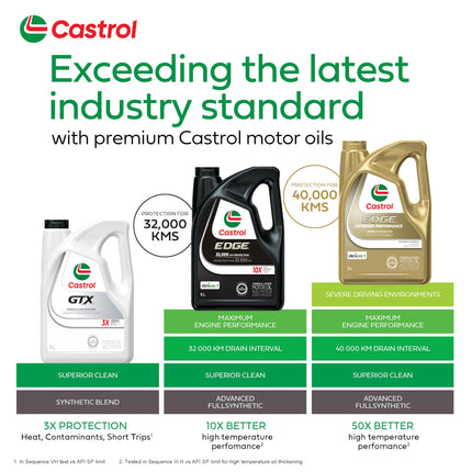 Castrol Edge 5W-30 Full Synthetic Motor Oil, 5L
