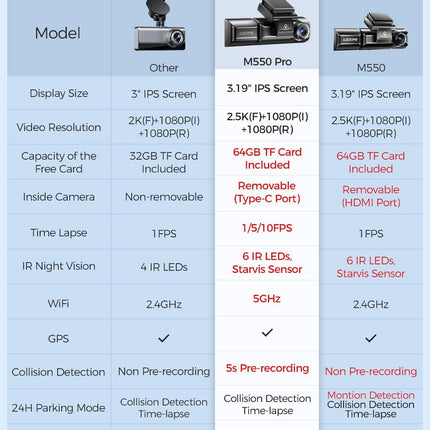 AZDOME M550 Pro 3CH 4K Dash Cam