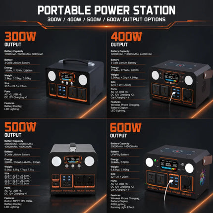 Station électrique portable 400 W