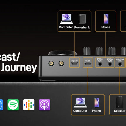 DIBELLAY MaonoCaster AME2 Gen2 Audio Mixer – Dual XLR Inputs, Podcast & Guitar Ready