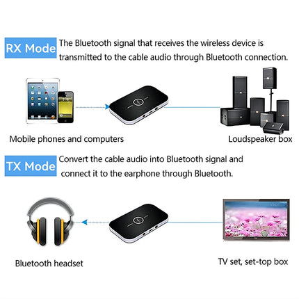 Bluetooth 5.3 Transmitter & Receiver Adapter