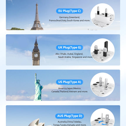 LENCENT Universal Travel Adapter with USB-C PD Fast Charging