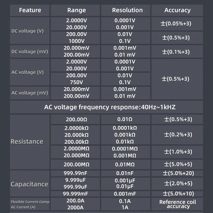 DIBELLAY BSIDE SH9/SH7 Thermal Imager & Multimeter 2-in-1 (320×320, 20000 Counts) – Auto & Heating