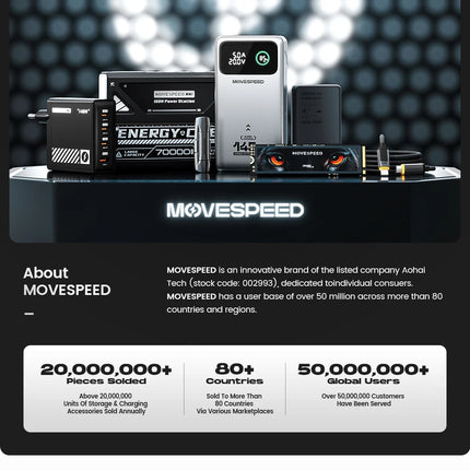 Dibellay MOVESPEED M25Pro 140W 25000mAh PD Fast Charge Power Bank for MacBook & Laptop