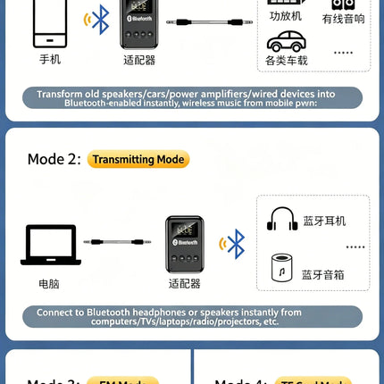 Adaptateur audio Bluetooth 5.0 Émetteur et récepteur 2-en-1