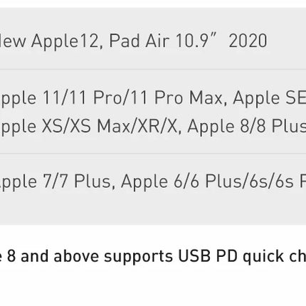 DIBELLAY 20W PD Fast Charging Portable Charger for iPhone & iPad”