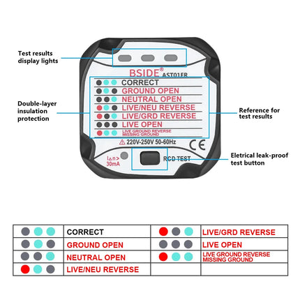 DIBELLAY BSIDE AVD06 Safety Kit – Voltage & Socket Tester, RCD, NCV, Continuity