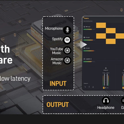 DIBELLAY MAONO PS22 Lite USB Audio Interface – XLR Input, 24-bit/192kHz, Loopback & ASIO for Music/Guitar/DAW