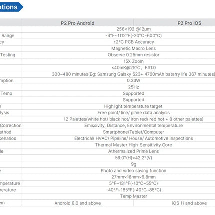 P2 / P2 Pro Thermal Imager Infrared Camera for Phone