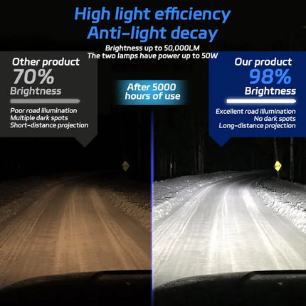 Car Headlight Bulb H1 H3 H7 H11 H8 H9 9005 HB3 H10 9006 HB4 9004 H13 H4/HB2/9003（Hi/Low）Bright Light Auto Accessories LED