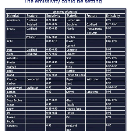 DIBELLAY BSIDE H3 Infrared Thermometer Gun – Digital Laser, -50~1400°C, Non-Contact Industrial Temperature Tester