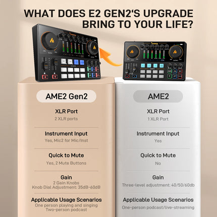 DIBELLAY MaonoCaster AME2 Gen2 Audio Mixer – Dual XLR Inputs, Podcast & Guitar Ready