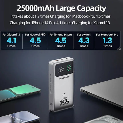 Dibellay MOVESPEED M25Pro 140W 25000mAh PD Fast Charge Power Bank for MacBook & Laptop