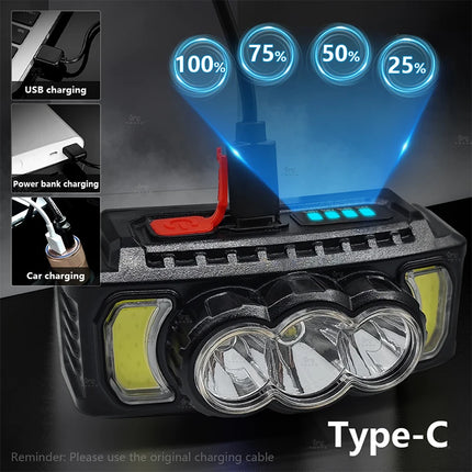 USB Rechargeable LED Headlamp with SOS & Red Safety Light