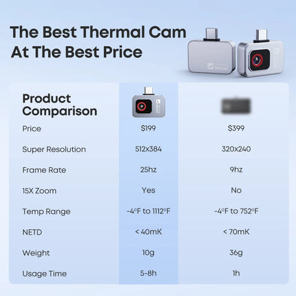 P2 / P2 Pro Thermal Imager Infrared Camera for Phone