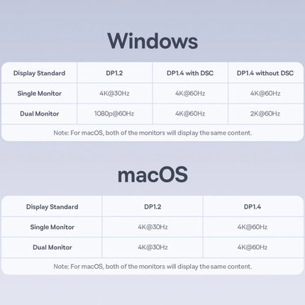 Baseus 12-in-1 USB-C Hub with HDMI & 100W PD