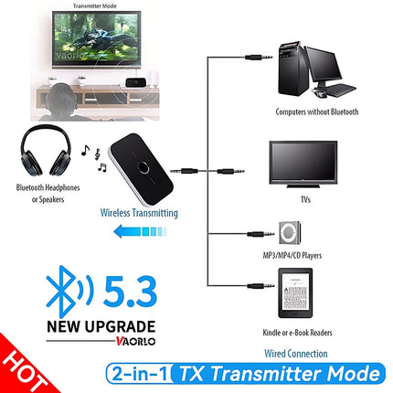 Bluetooth 5.3 Transmitter & Receiver Adapter