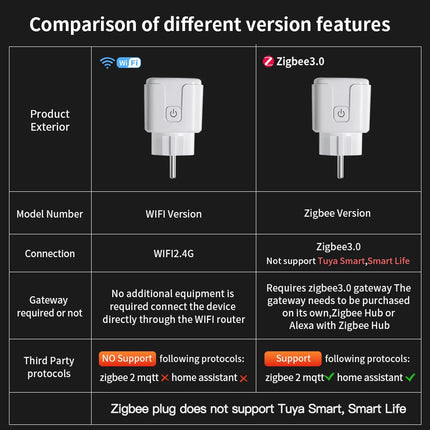 TUYA Smart Plug – WiFi/Zigbee 16A