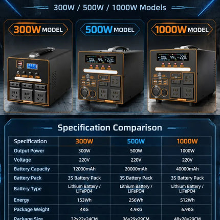 300W Portable Power Station