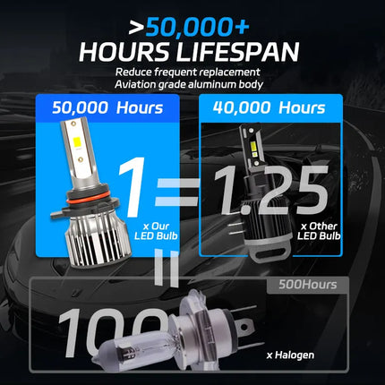 Car Headlight Bulb H1 H3 H7 H11 H8 H9 9005 HB3 H10 9006 HB4 9004 H13 H4/HB2/9003（Hi/Low）Bright Light Auto Accessories LED