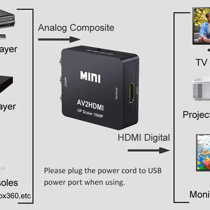 RCA to HDMI Converter – 1080P AV to HDMI Adapter with USB