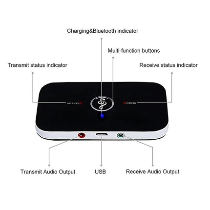 Bluetooth 5.3 Transmitter & Receiver Adapter