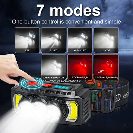 USB Rechargeable LED Headlamp with SOS & Red Safety Light