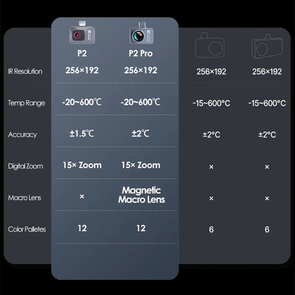 P2 / P2 Pro Thermal Imager Infrared Camera for Phone