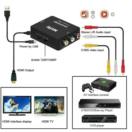 RCA to HDMI Converter – 1080P AV to HDMI Adapter with USB