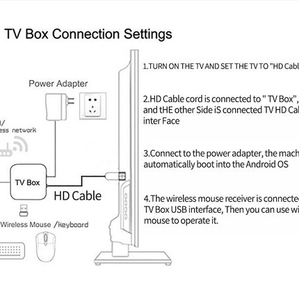 Boîtier de télévision intelligente Android 16 8K WiFi 6 – 8 Go de RAM + 128 Go