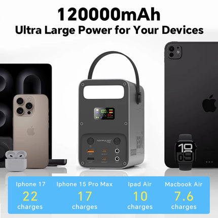 120000mAh LiFePO4 Power Bank 65W PD Portable Power Station