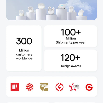 DIBELLAY Bowie WM01 TWS Bluetooth 5.3 Wireless Earbuds for iOS & Android”