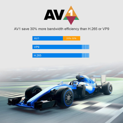H96 Max M12 TV Box – 8K AI Android