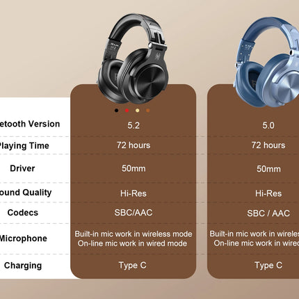 DIBELLAY A70 Fusion – Casque Filaire & Bluetooth 5.2 Over-Ear avec Micro