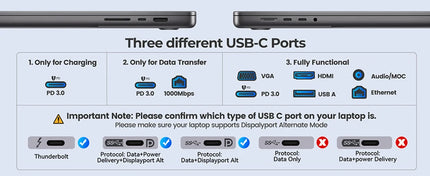 Boîtier SSD ORICO M.2 & Station d’accueil USB-C – 10Gbps, HDMI 4K, PD100W