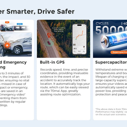 DIBELLAY 70mai T800E 4K 3-Channel Dash Cam – Front/Rear/Interior, Voice Control, 24h Parking, GPS,