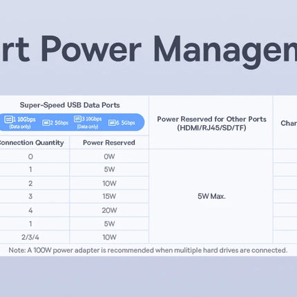 Baseus 12-in-1 USB-C Hub with HDMI & 100W PD