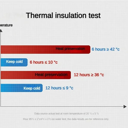 DIBELLAY – Thermos Inox 500 ml–1 L avec Affichage Température LED, Flacon Sous Vide Portable
